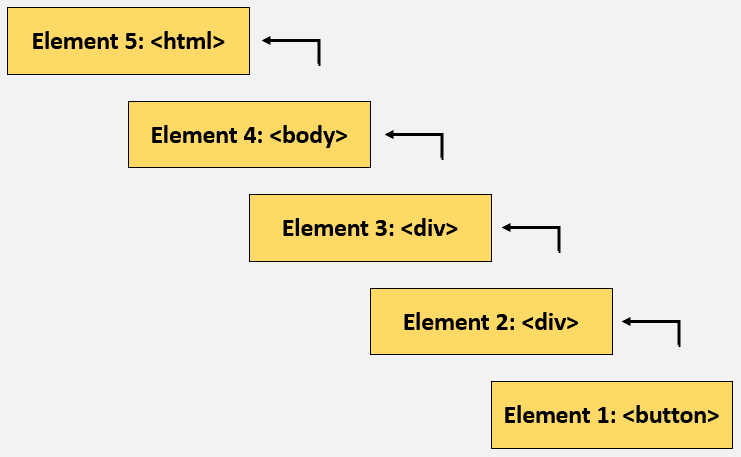 bubbling phase example