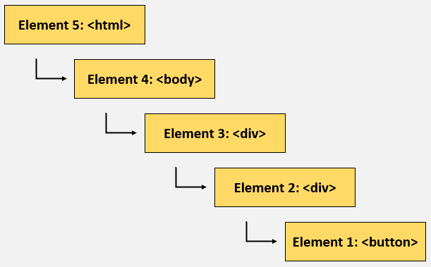 capturing phase example